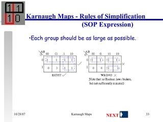 Each group should be as large as possible.                                                                              Karnaugh Maps - Rules of Simplification   (SOP Expression) NEXT 