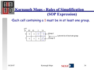 Each cell containing a  1  must be in at least one group.                                                                               Karnaugh Maps - Rules of Simplification   (SOP Expression) NEXT 