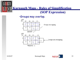 Groups may overlap.                                                                        Karnaugh Maps - Rules of Simplification   (SOP Expression) NEXT 
