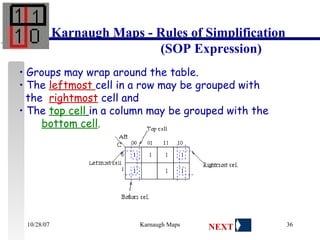 Groups may wrap around the table.  The  leftmost  cell in a row may be grouped with the  rightmost  cell and  The  top cell   in a column may be grouped with the  bottom cell .                                                                Karnaugh Maps - Rules of Simplification   (SOP Expression) NEXT 