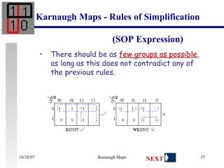 There should be as  few groups as possible , as long as this does not contradict any of the previous rules.                                                                        Karnaugh Maps - Rules of Simplification   (SOP Expression) NEXT 