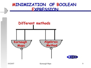 M INIMIZATION  OF  B OOLEAN  E XPRESSION Different methods Karnaugh  Maps Algebraic  Method 