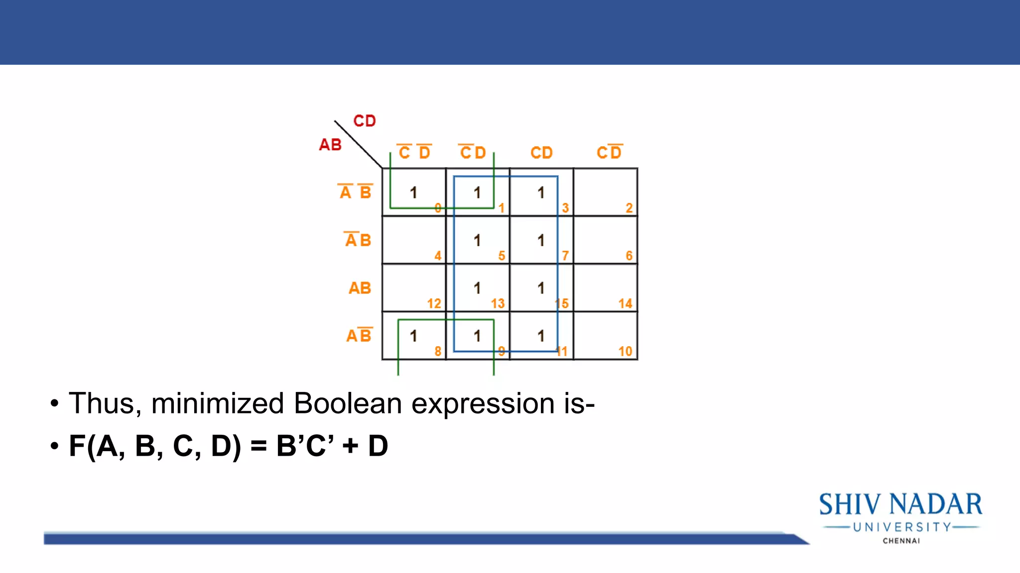 • Thus, minimized Boolean expression is-
• F(A, B, C, D) = B’C’ + D
 