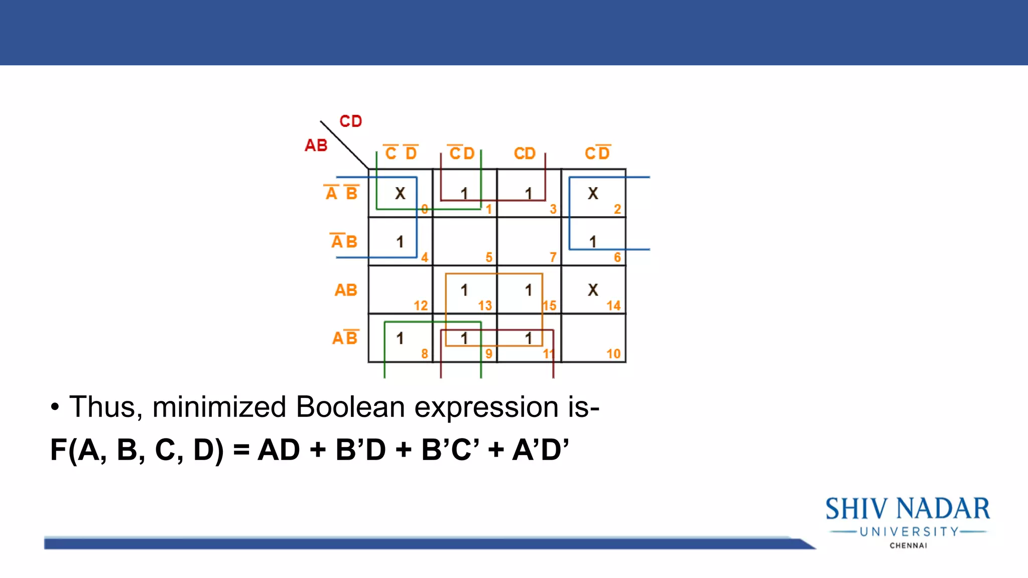 • Thus, minimized Boolean expression is-
F(A, B, C, D) = AD + B’D + B’C’ + A’D’
 