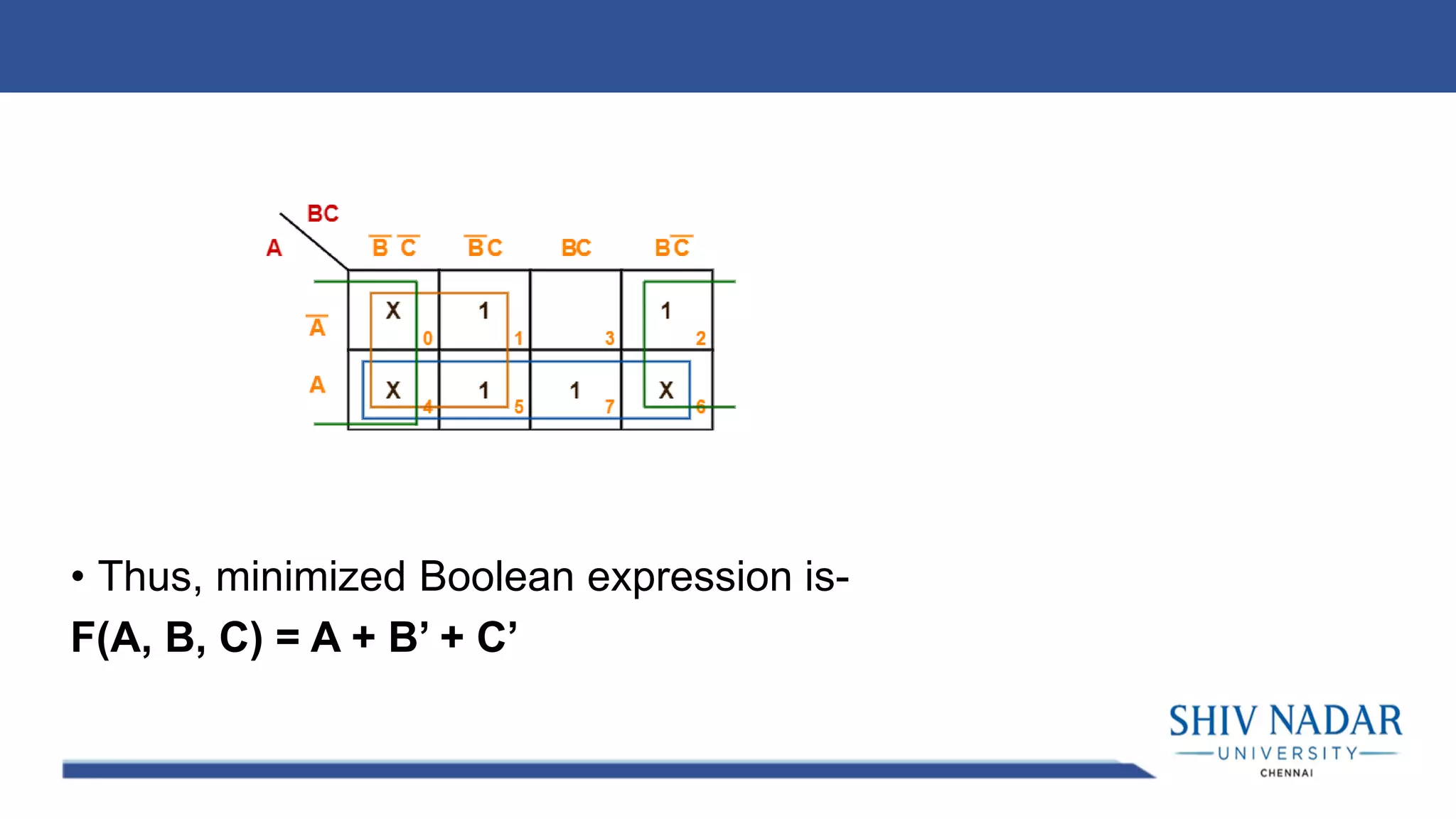 • Thus, minimized Boolean expression is-
F(A, B, C) = A + B’ + C’
 
