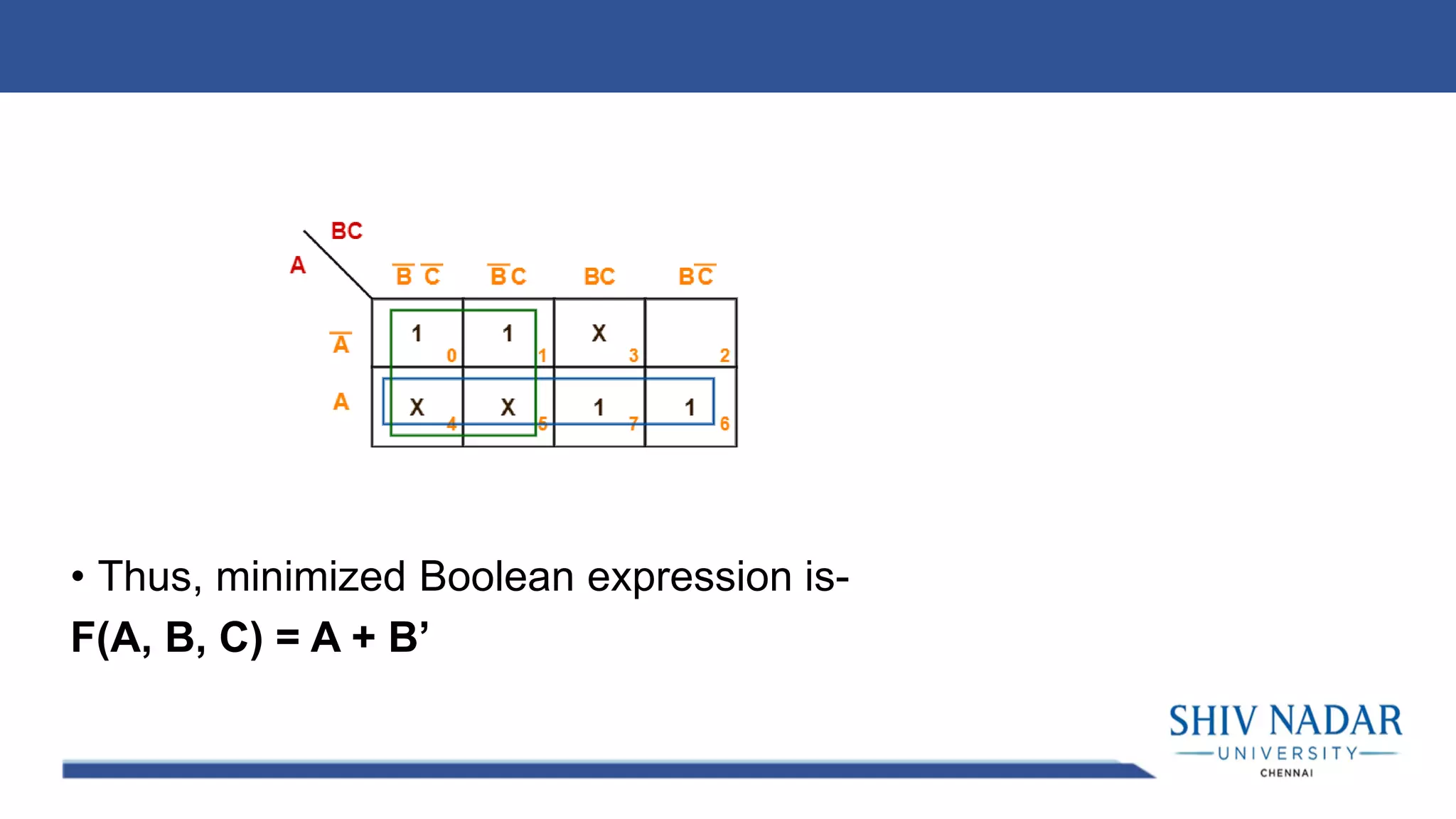 • Thus, minimized Boolean expression is-
F(A, B, C) = A + B’
 