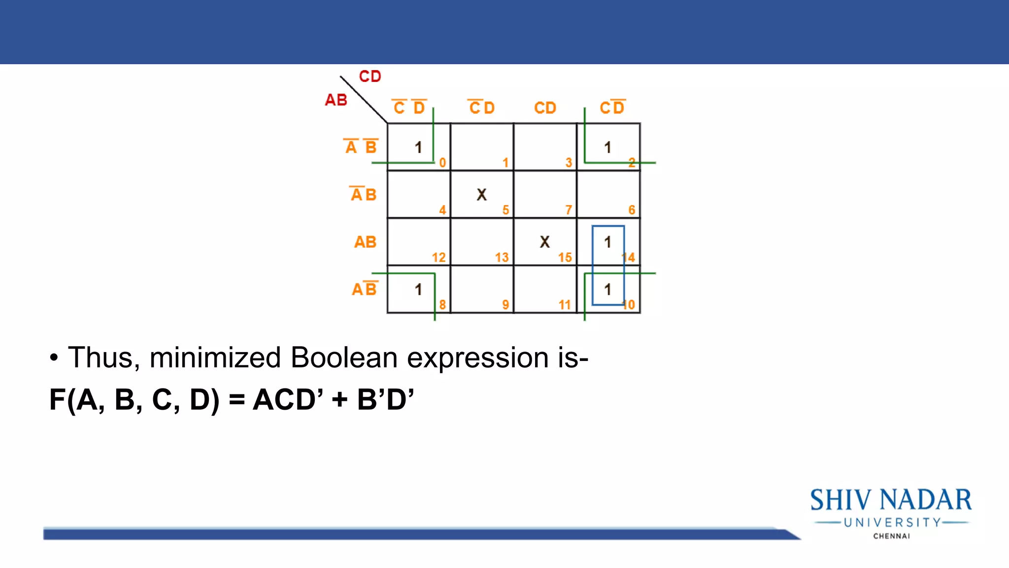 • Thus, minimized Boolean expression is-
F(A, B, C, D) = ACD’ + B’D’
 