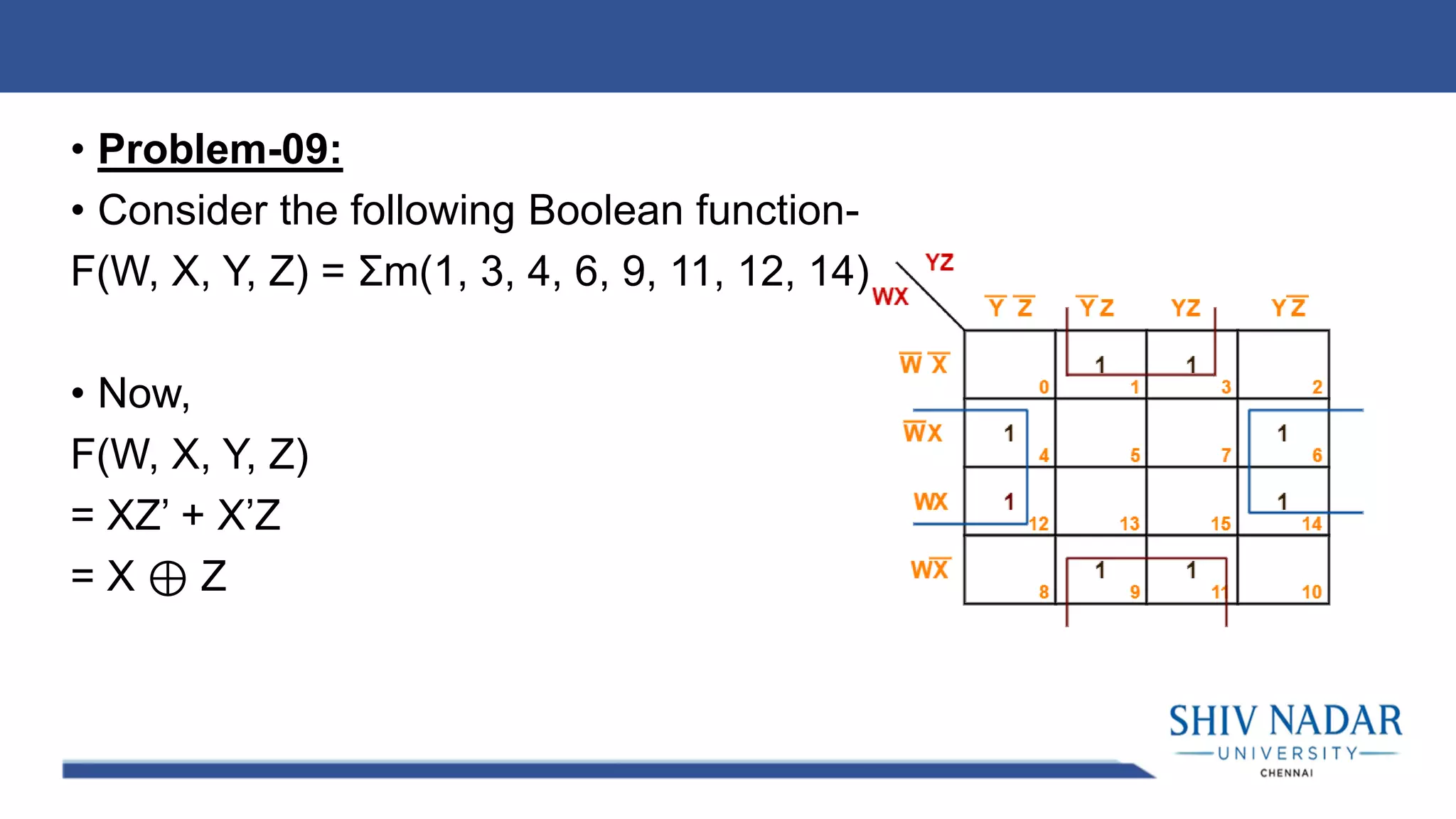 • Problem-09:
• Consider the following Boolean function-
F(W, X, Y, Z) = Σm(1, 3, 4, 6, 9, 11, 12, 14)
• Now,
F(W, X, Y, Z)
= XZ’ + X’Z
= X ⊕ Z
 