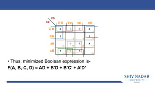 K MAP SIMPLIFICATION.pdf