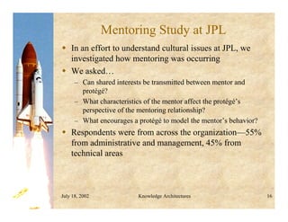 July 18, 2002 Knowledge Architectures 16
Mentoring Study at JPL
 In an effort to understand cultural issues at JPL, we
investigated how mentoring was occurring
 We asked…
– Can shared interests be transmitted between mentor and
protégé?
– What characteristics of the mentor affect the protégé’s
perspective of the mentoring relationship?
– What encourages a protégé to model the mentor’s behavior?
 Respondents were from across the organization—55%
from administrative and management, 45% from
technical areas
 