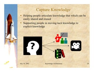 July 18, 2002 Knowledge Architectures 29
Capture Knowledge
 Helping people articulate knowledge that which can be
easily shared and reused
 Supporting people in moving tacit knowledge to
explicit knowledge
 