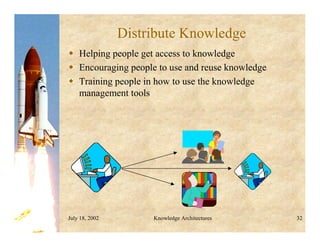 July 18, 2002 Knowledge Architectures 32
Distribute Knowledge
 Helping people get access to knowledge
 Encouraging people to use and reuse knowledge
 Training people in how to use the knowledge
management tools
 