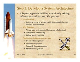 July 18, 2002 Knowledge Architectures 40
Step 3. Develop a System Architecture
 A layered approach, building upon already existing
infrastructure and services, KM provides
– User interface
• Enterprise portal or web sites with data channels for roles,
interests, and disciplines
– KM functions
• Virtual team environments (sharing and collaborating)
• Taxonomies for browsing
• Robust search capability
– Application infrastructure services
• Document management
• Content management
• Standards for documentation
• Metadata management
010110101001010001
010101011101101010
101101010110010101
010011101010010111
010110110111101101
010101010101010101
011010100101110101
010010101001010101
001010101010010101
001010100110101010
 