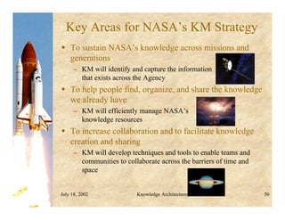 July 18, 2002 Knowledge Architectures 50
Key Areas for NASA’s KM Strategy
 To sustain NASA’s knowledge across missions and
generations
– KM will identify and capture the information
that exists across the Agency
 To help people find, organize, and share the knowledge
we already have
– KM will efficiently manage NASA’s
knowledge resources
 To increase collaboration and to facilitate knowledge
creation and sharing
– KM will develop techniques and tools to enable teams and
communities to collaborate across the barriers of time and
space
 