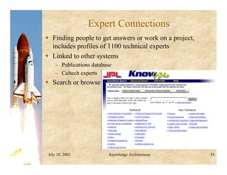 July 18, 2002 Knowledge Architectures 55
Expert Connections
 Finding people to get answers or work on a project,
includes profiles of 1100 technical experts
 Linked to other systems
– Publications database
– Caltech experts
 Search or browse
 