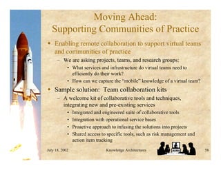 July 18, 2002 Knowledge Architectures 58
Moving Ahead:
Supporting Communities of Practice
 Enabling remote collaboration to support virtual teams
and communities of practice
– We are asking projects, teams, and research groups:
• What services and infrastructure do virtual teams need to
efficiently do their work?
• How can we capture the “mobile” knowledge of a virtual team?
 Sample solution: Team collaboration kits
– A welcome kit of collaborative tools and techniques,
integrating new and pre-existing services
• Integrated and engineered suite of collaborative tools
• Integration with operational service bases
• Proactive approach to infusing the solutions into projects
• Shared access to specific tools, such as risk management and
action item tracking
 