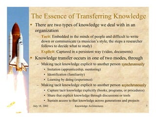 July 18, 2002 Knowledge Architectures 7
The Essence of Transferring Knowledge
 There are two types of knowledge we deal with in an
organization
– Tacit: Embedded in the minds of people and difficult to write
down or communicate (a musician’s style, the steps a researcher
follows to decide what to study)
– Explicit: Captured in a persistent way (video, documents)
 Knowledge transfer occurs in one of two modes, through
– Making tacit knowledge explicit to another person synchronously
synchronously
• Imitation (apprenticeship, mentoring)
• Identification (familiarity)
• Learning by doing (experience)
– Making tacit knowledge explicit to another person asynchronously
asynchronously
• Capture tacit knowledge explicitly (books, programs, or procedures)
• Share that explicit knowledge through discussions or tools
• Sustain access to that knowledge across generations and projects
 