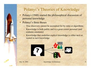 July 18, 2002 Knowledge Architectures 9
Polanyi’s Theories of Knowledge
 Polanyi (1948) started the philosophical discussion of
personal knowledge
 Polanyi’s three theses
– True discovery cannot be accounted for by rules or algorithms
– Knowledge is both public and to a great extent personal (and
contains emotions)
– Knowledge that underlies explicit knowledge is either tacit or
rooted in tacit knowledge
 