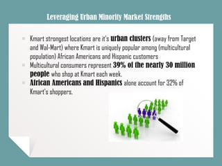 Leveraging Urban Minority Market Strengths
￭ Kmart strongest locations are it’s urban clusters (away from Target
and Wal-Mart) where Kmart is uniquely popular among (multicultural
population) African Americans and Hispanic customers
￭ Multicultural consumers represent 39% of the nearly 30 million
people who shop at Kmart each week.
￭ African Americans and Hispanics alone account for 32% of
Kmart's shoppers.
 