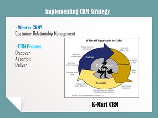 Implementing CRM Strategy
￭What is CRM?
Customer Relationship Management
￭CRM Process
Discover
Assemble
Deliver
K-Mart CRM
 