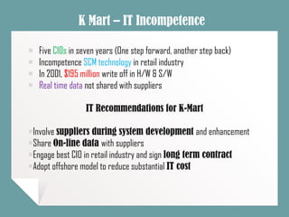 K Mart – IT Incompetence
￭ Five CIOs in seven years (One step forward, another step back)
￭ Incompetence SCM technology in retail industry
￭ In 2001, $195 million write off in H/W & S/W
￭ Real time data not shared with suppliers
IT Recommendations for K-Mart
￭Involve suppliers during system development and enhancement
￭Share On-line data with suppliers
￭Engage best CIO in retail industry and sign long term contract
￭Adopt offshore model to reduce substantial IT cost
 