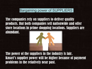 Bargaining power of SUPPLIERS
The companies rely on suppliers to deliver quality
products. But both companies sell nationwide and offer
store locations in prime shopping locations. Suppliers are
abundant.
The power of the suppliers in the industry is fair.
Kmart’s supplier power will be higher because of payment
problems in the relatively near past.
 