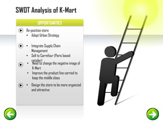 OPPORTUNITIES
SWOT Analysis of K-Mart
Re-position store
• Adopt Urban Strategy
• Integrate Supply Chain
Management
• Sell to Carrefour (Paris based
retailer)
• Need to change the negative image of
K-Mart
• Improve the product line carried to
keep the middle class
• Design the store to be more organized
and attractive
 