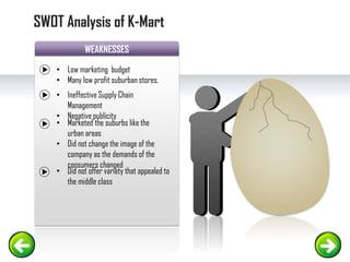 WEAKNESSES
• Low marketing budget
• Many low profit suburban stores.
• Ineffective Supply Chain
Management
• Negative publicity
• Marketed the suburbs like the
urban areas
• Did not change the image of the
company as the demands of the
consumers changed
• Did not offer variety that appealed to
the middle class
SWOT Analysis of K-Mart
 