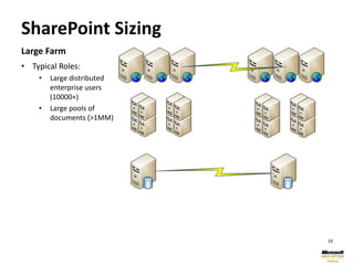 Performance Optimization