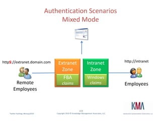 Application ServerTypical Roles: