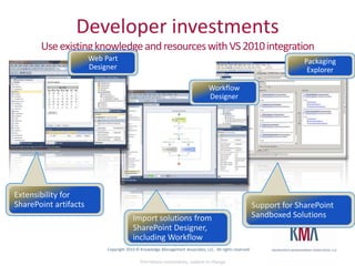 Add storage capacity