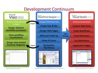 Small pools of documents