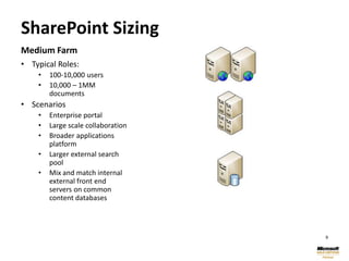 Add servers to load balanced cluster
