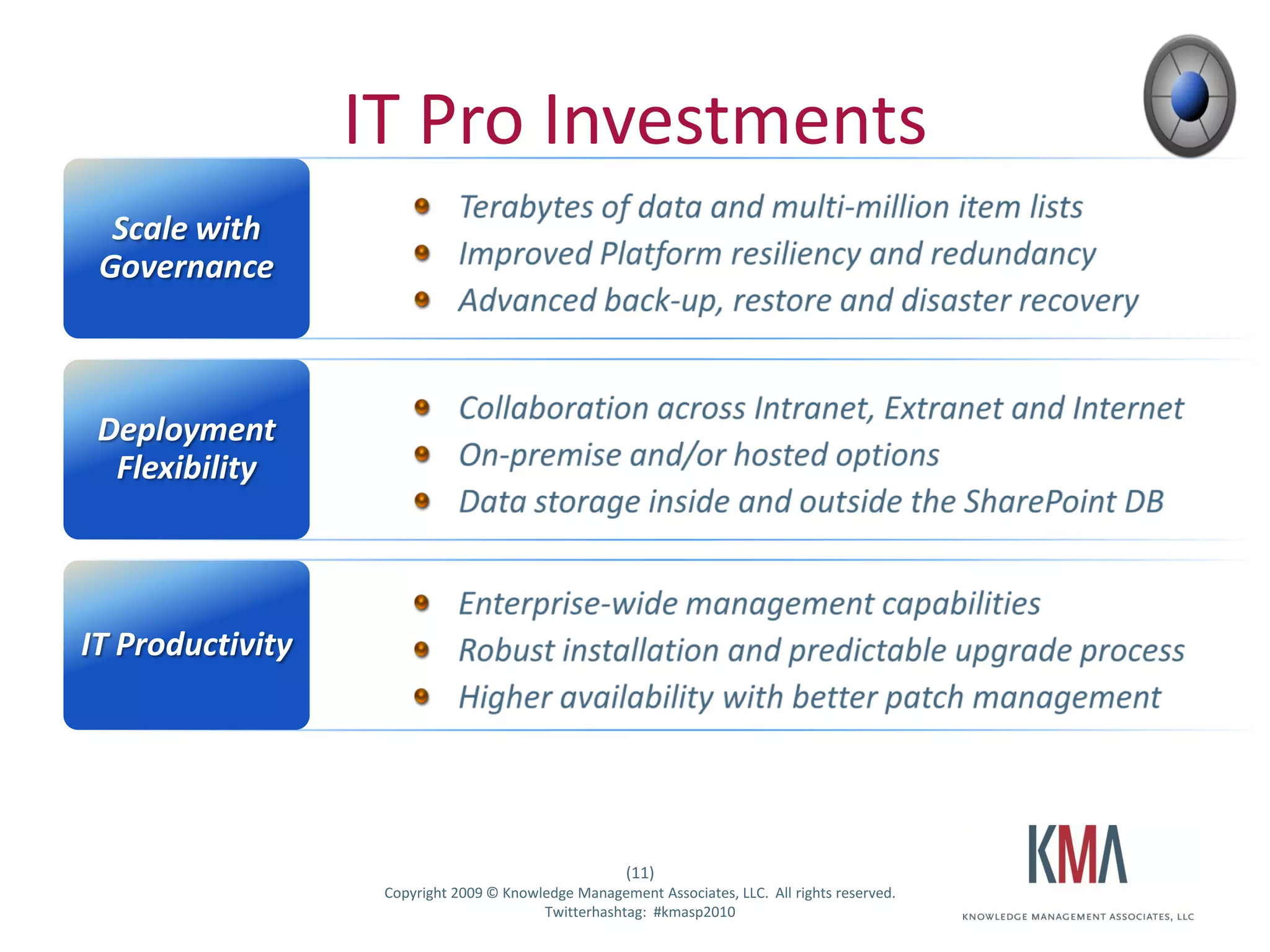 IT Pro Investments
    Scale with
   Governance



   Deployment
    Flexibility




IT Productivity




                                                       (11)
Twitter hashtag:    Copyright 2009 © Knowledge Management Associates, LLC. All rights reserved.
                                          Twitterhashtag: #kmasp2010
 