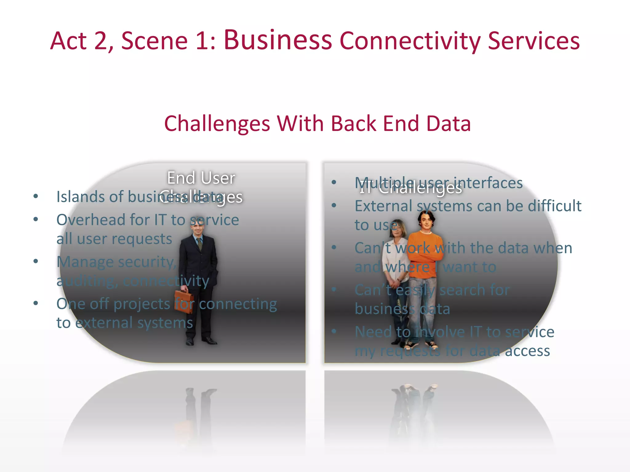 Act 2, Scene 1: Business Connectivity Services

                 Challenges With Back End Data

                                    • Multiple user interfaces
• Islands of business data
                                    • External systems can be difficult
• Overhead for IT to service          to use
  all user requests
                                    • Can't work with the data when
• Manage security,                    and where I want to
  auditing, connectivity
                                    • Can’t easily search for
• One off projects for connecting     business data
  to external systems
                                    • Need to involve IT to service
                                      my requests for data access
 