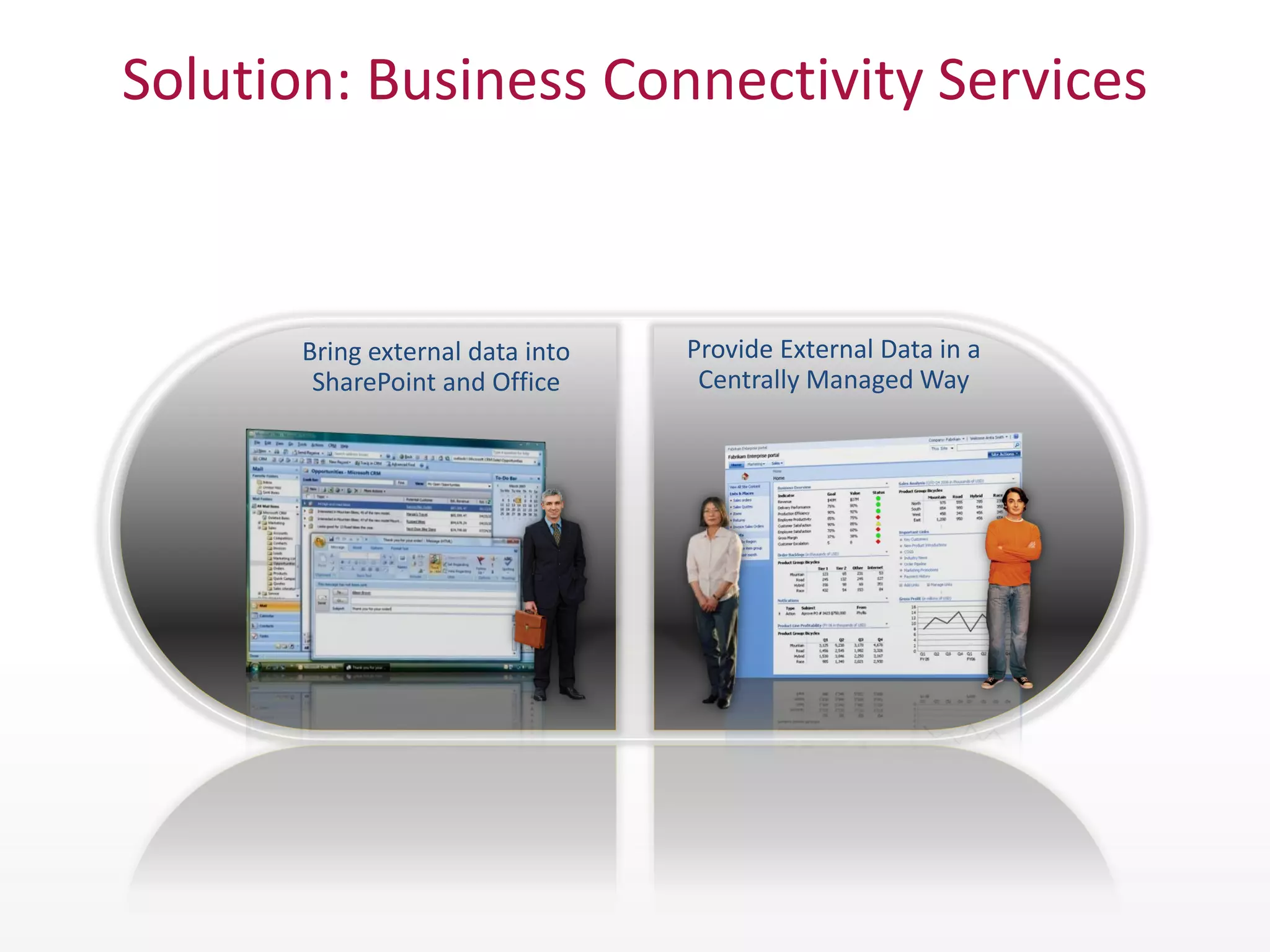 Solution: Business Connectivity Services



       Bring external data into   Provide External Data in a
        SharePoint and Office      Centrally Managed Way
 