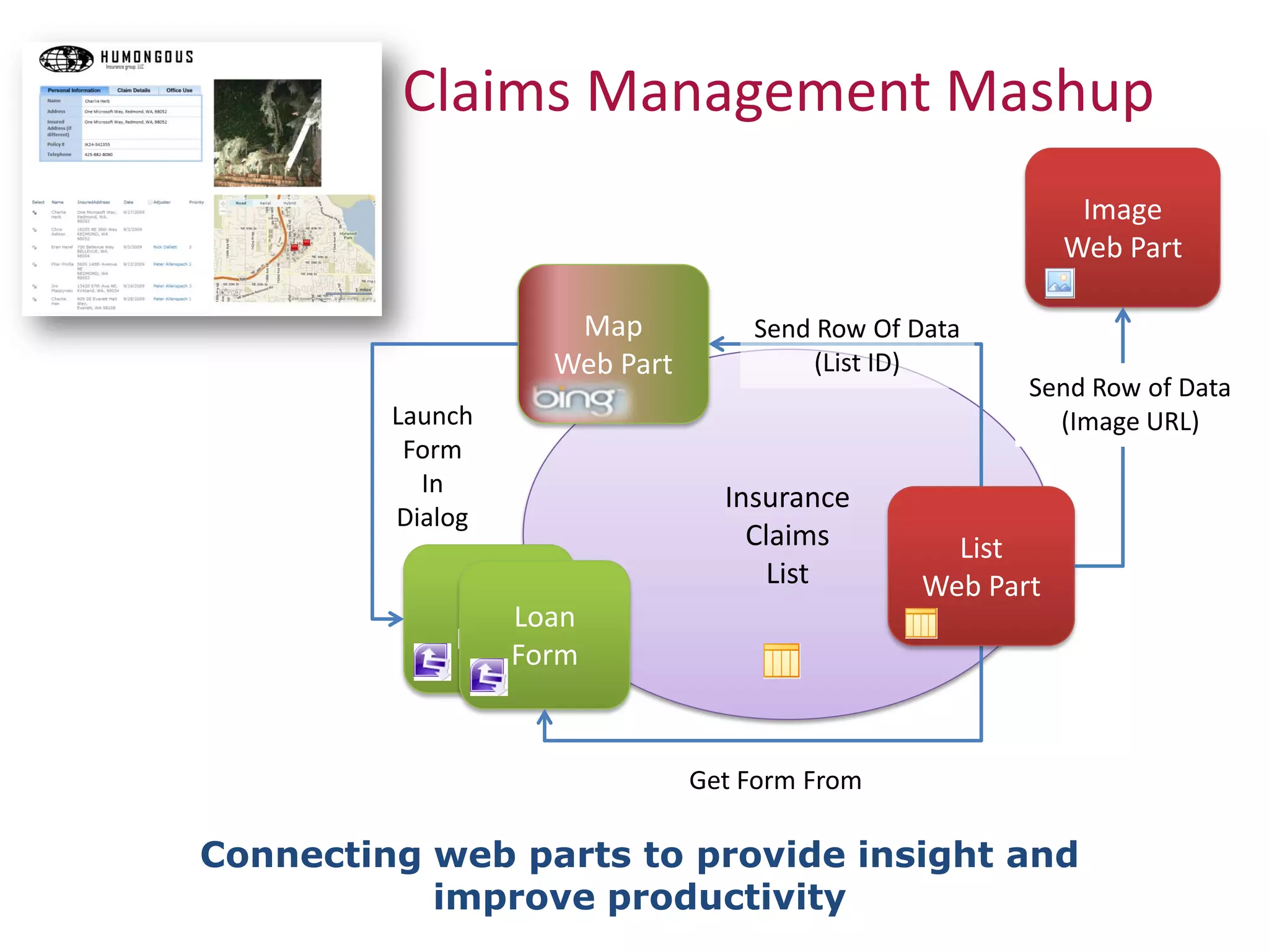 Claims Management Mashup
                                                           Image
                                                          Web Part

                    Map           Send Row Of Data
                   Web Part            (List ID)
                                                      Send Row of Data
         Launch                                         (Image URL)
          Form
           In
                                Insurance
         Dialog
                                  Claims         List
                                   List        Web Part
             LoanLoan
             FormForm


                              Get Form From

Connecting web parts to provide insight and
           improve productivity
 