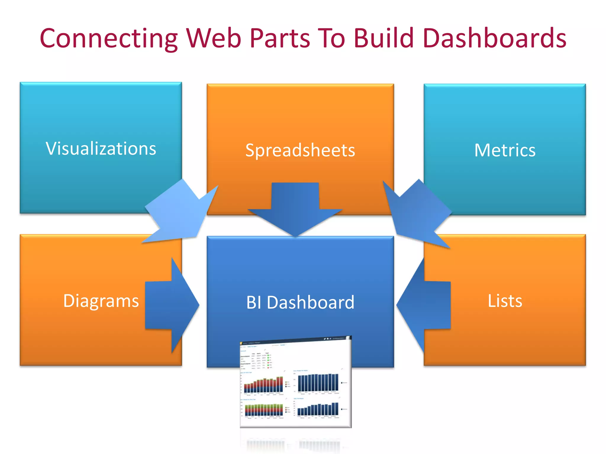 Connecting Web Parts To Build Dashboards
 