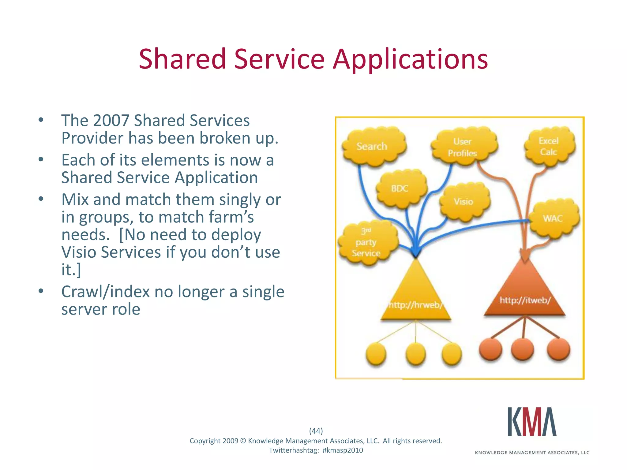 Shared Service Applications
• The 2007 Shared Services
  Provider has been broken up.
• Each of its elements is now a
  Shared Service Application
• Mix and match them singly or
  in groups, to match farm’s
  needs. [No need to deploy
  Visio Services if you don’t use
  it.]
• Crawl/index no longer a single
  server role




                                                         (44)
Twitter hashtag:      Copyright 2009 © Knowledge Management Associates, LLC. All rights reserved.
                                            Twitterhashtag: #kmasp2010
 