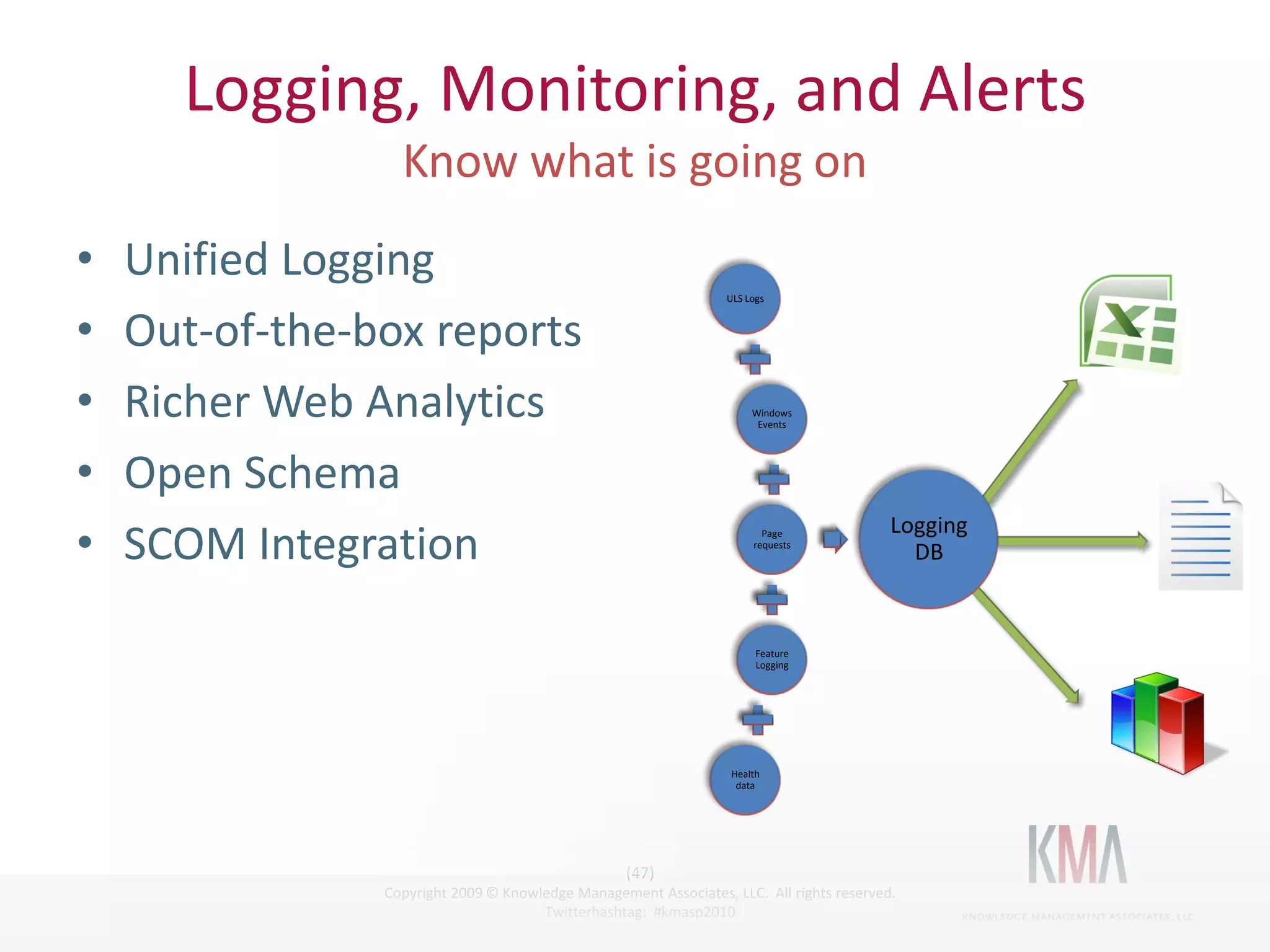 Logging, Monitoring, and Alerts

•      Unified Logging
                                                                           ULS Logs



•      Out-of-the-box reports
•      Richer Web Analytics                                                     Windows
                                                                                 Events




•      Open Schema
                                                                                                   Logging
•      SCOM Integration                                                           Page
                                                                                requests
                                                                                                     DB


                                                                                 Feature
                                                                                 Logging




                                                                           Health
                                                                            data




                                                            (47)
Twitter hashtag:         Copyright 2009 © Knowledge Management Associates, LLC. All rights reserved.
                                               Twitterhashtag: #kmasp2010
 