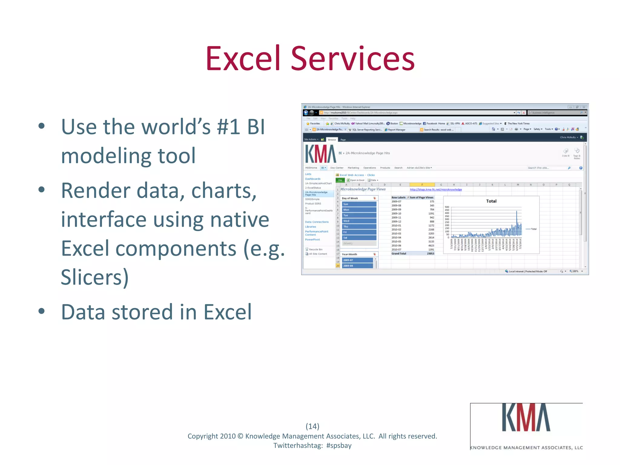 Excel Services
• Use the world’s #1 BI
  modeling tool
• Render data, charts,
  interface using native
  Excel components (e.g.
  Slicers)
• Data stored in Excel



                                                      (14)
Twitter hashtag:   Copyright 2010 © Knowledge Management Associates, LLC. All rights reserved.
                                           Twitterhashtag: #spsbay
 