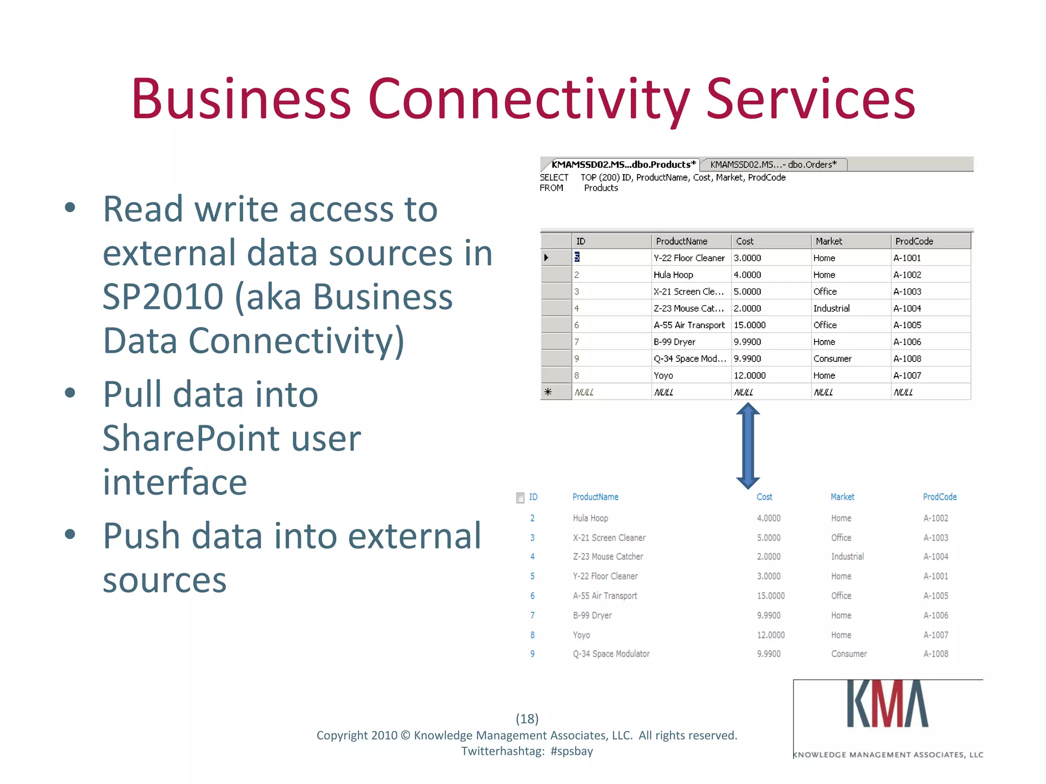 Business Connectivity Services
• Read write access to
  external data sources in
  SP2010 (aka Business
  Data Connectivity)
• Pull data into
  SharePoint user
  interface
• Push data into external
  sources


                                                      (18)
Twitter hashtag:   Copyright 2010 © Knowledge Management Associates, LLC. All rights reserved.
                                           Twitterhashtag: #spsbay
 