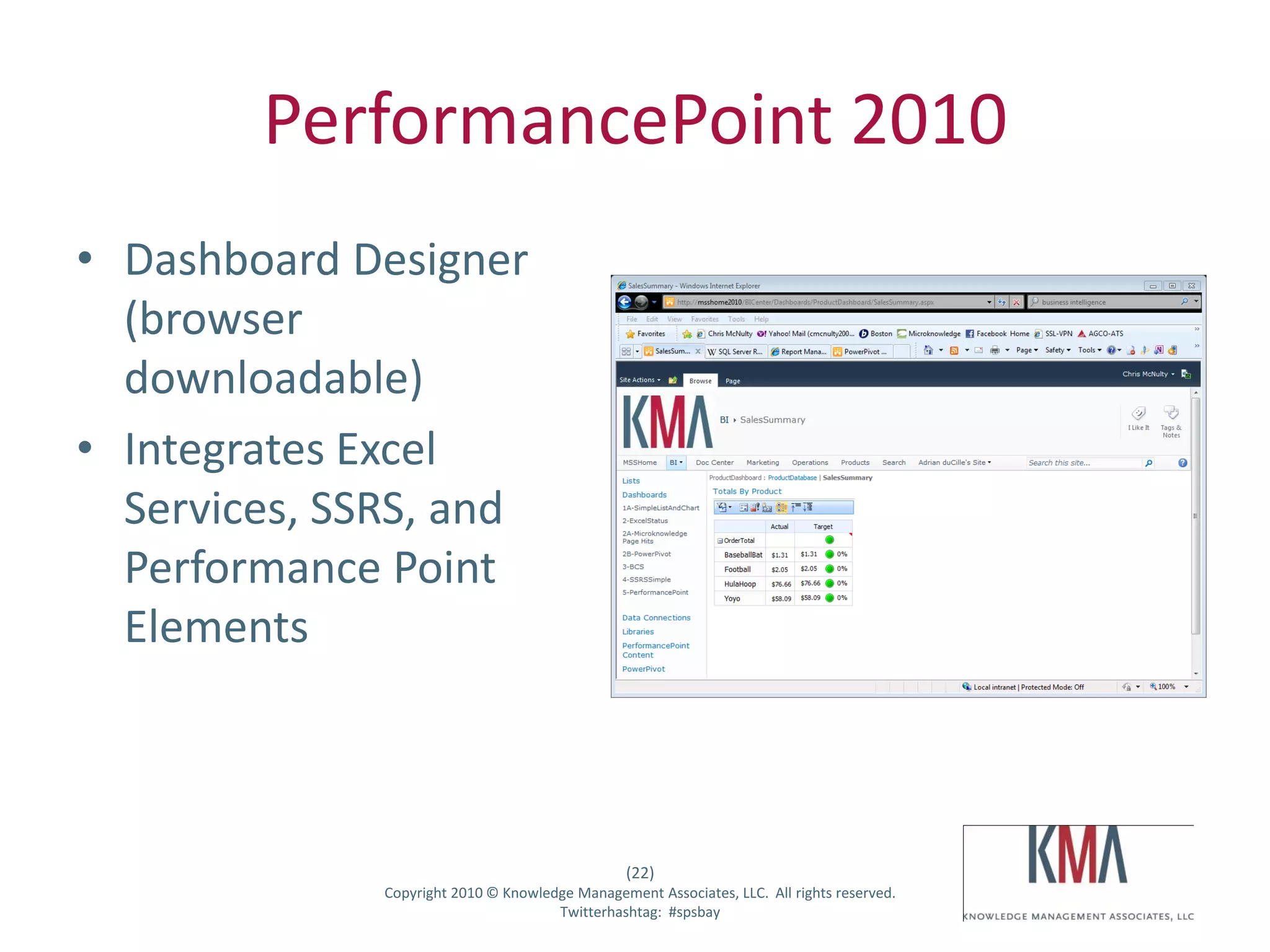 PerformancePoint 2010
• Dashboard Designer
  (browser
  downloadable)
• Integrates Excel
  Services, SSRS, and
  Performance Point
  Elements



                                                         (22)
Twitter hashtag:      Copyright 2010 © Knowledge Management Associates, LLC. All rights reserved.
                                              Twitterhashtag: #spsbay
 