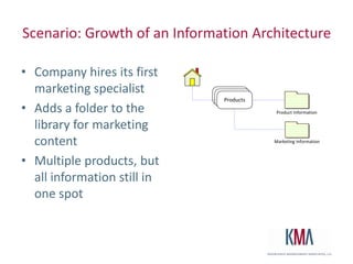 My family: Hayley, three kids (16, 6, 4) and my dog StanSharePoint Practice Lead, KMA