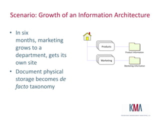 About MeWorking with SharePoint technologies since 2000/200120 years consulting and financial services technology (Santander, John Hancock, GMO, State Street)SharePoint practice lead at KMAWrite and speak often on Microsoft information worker technologiesMicrosoft MCSE/MCTS/MSA/MVTSBC MBA in Investment ManagementHiking, cooking, playing guitar, colonial history, photographyMy family: Hayley, three kids (16, 6, 4) and my dog Stan