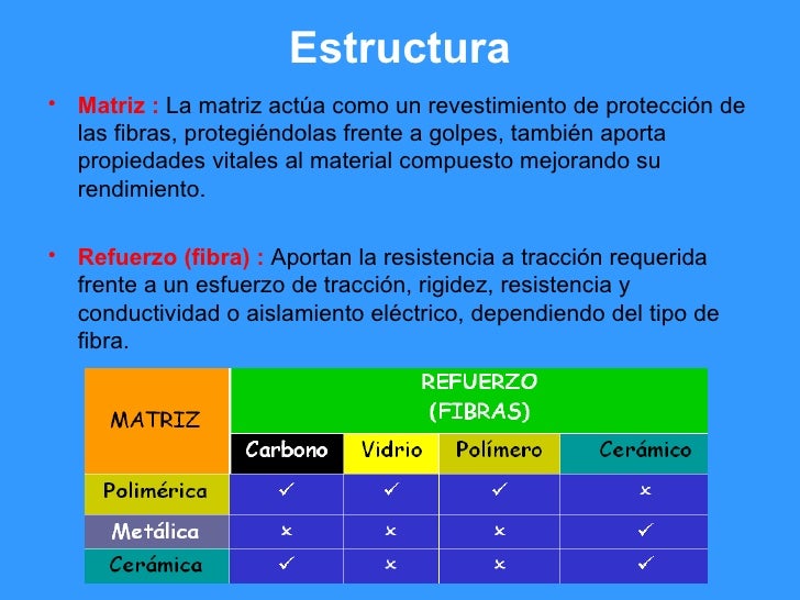 Materiales compuestos