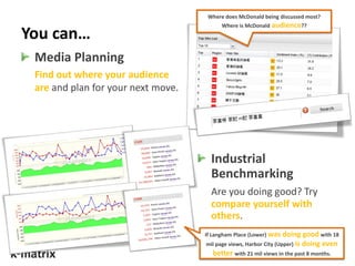 You can…
Media Planning
Find out where your audience
are and plan for your next move.
Industrial
Benchmarking
Are you doing good? Try
compare yourself with
others.
Where does McDonald being discussed most?
Where is McDonald audience??
If Langham Place (Lower) was doing good with 18
mil page views, Harbor City (Upper) is doing even
better with 21 mil views in the past 8 months.
 
