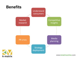 Understand
consumers
Competitive
insights
Media
planning
Strategy
deployment
PR crisis
Market
research
Benefits
 