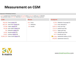 Measurement on CGM
 