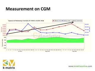 Measurement on CGM
 